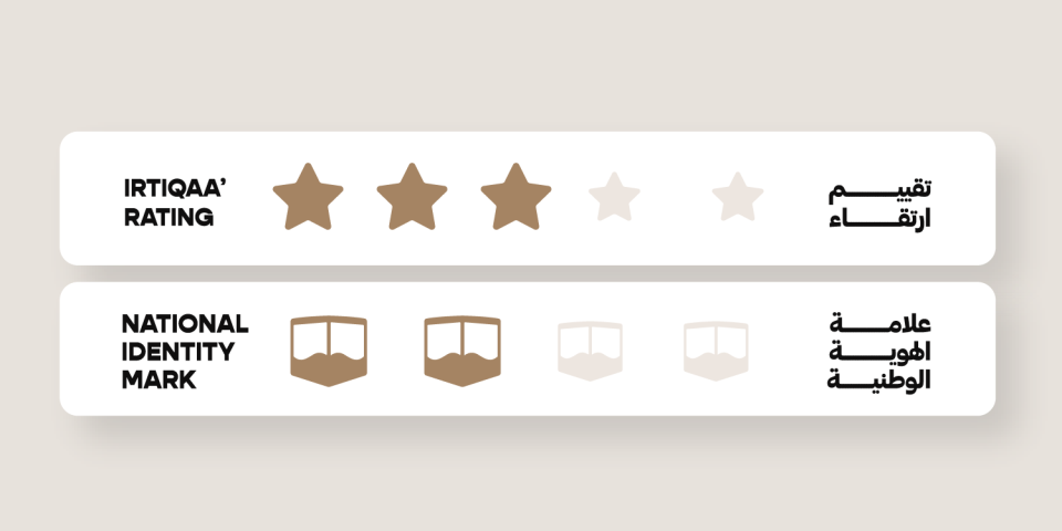 School Rating